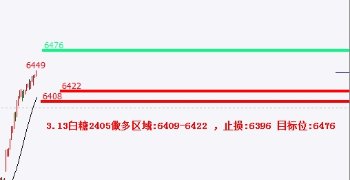 313日商品期货策略