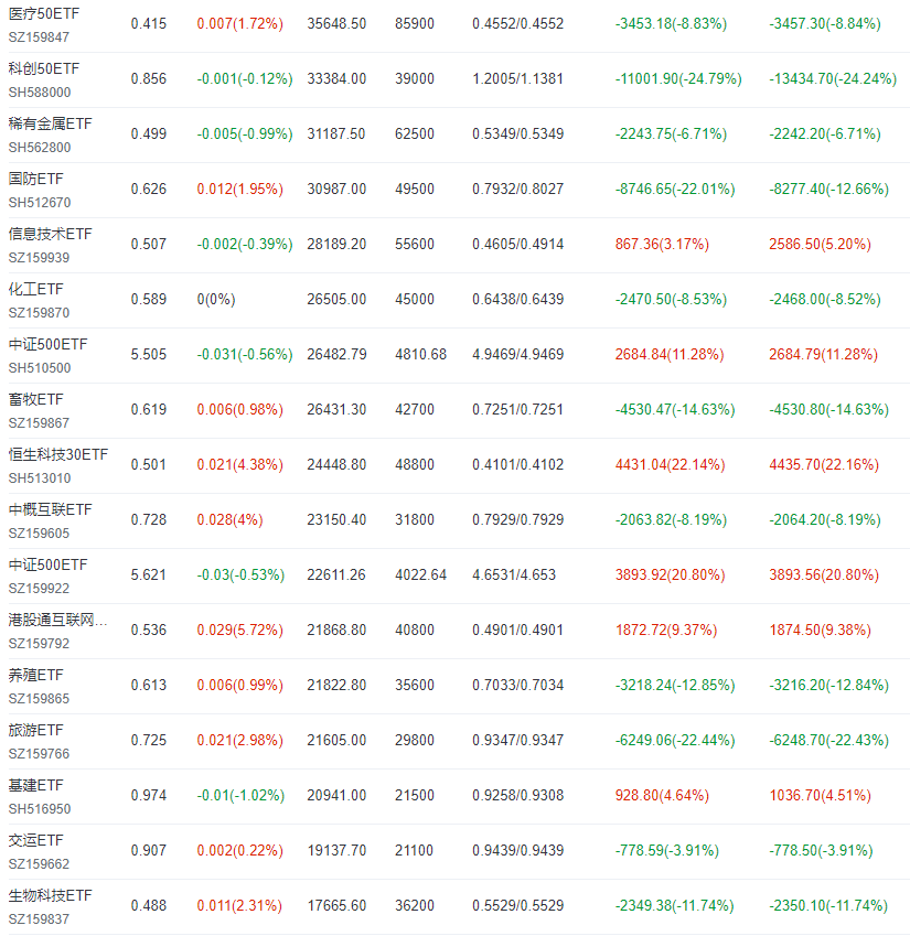 今日短线操作人工智能515070