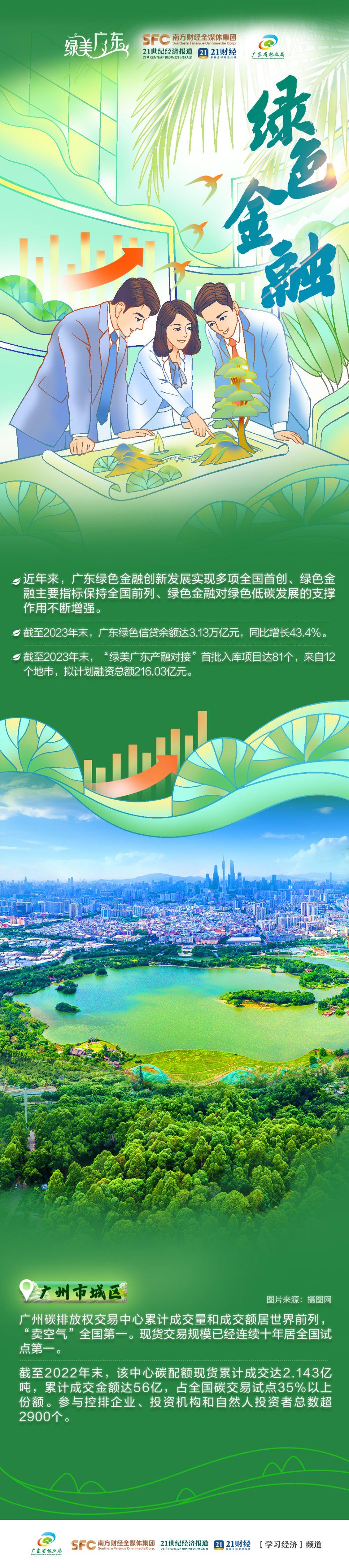 长图为绿充植一起看广东高质量发展新绿动