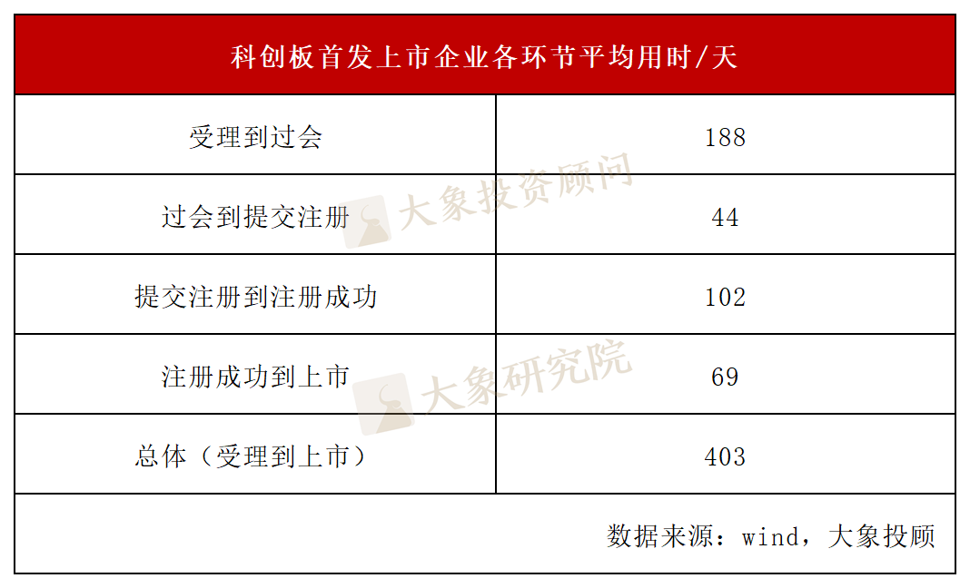 ipo表怎么画图片