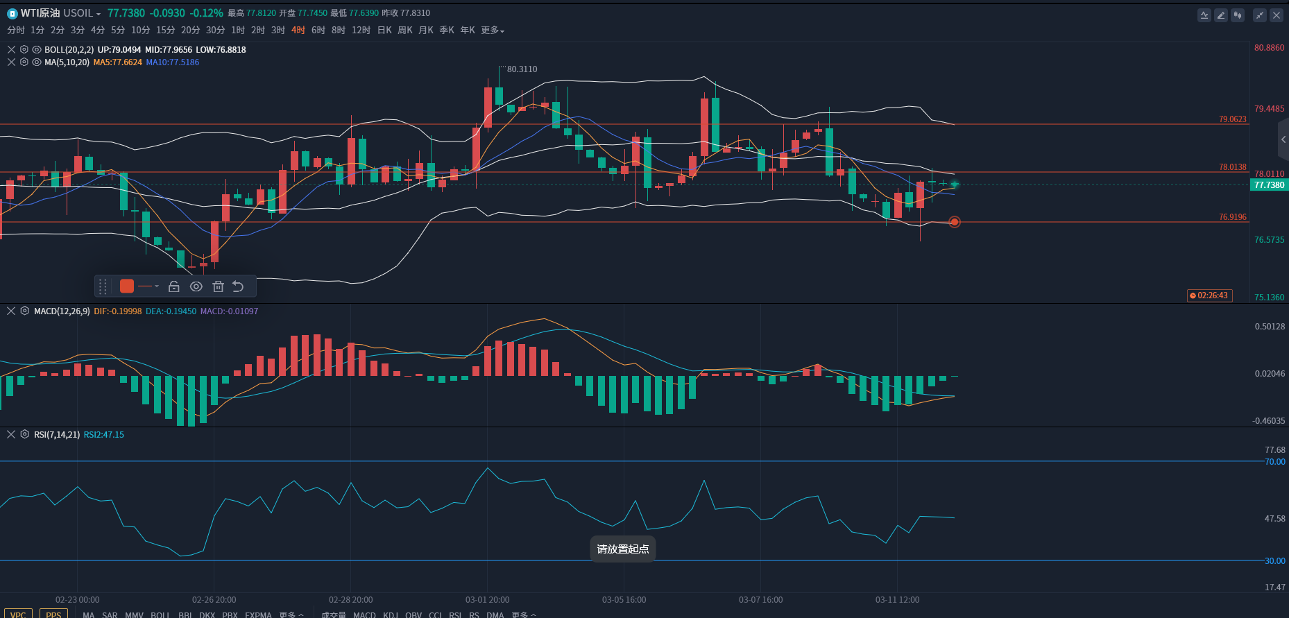 原油做空即将暴跌