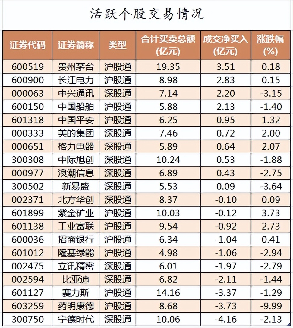 财富晚茶今日股市收评深指涨227煤炭疲弱医药触底反弹