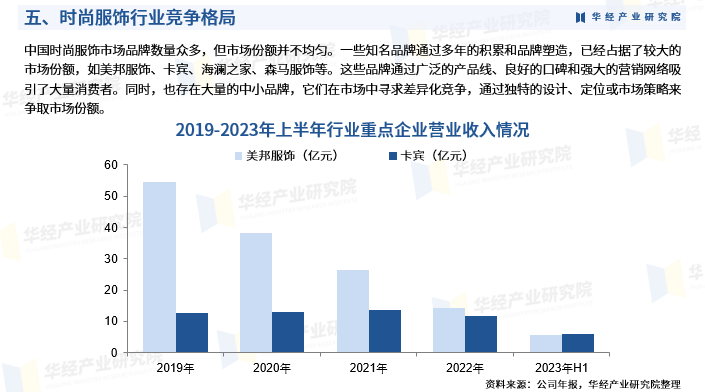 2024年中国时尚服饰行业发展现状:发展历程,产业链,市场规模,产品结构