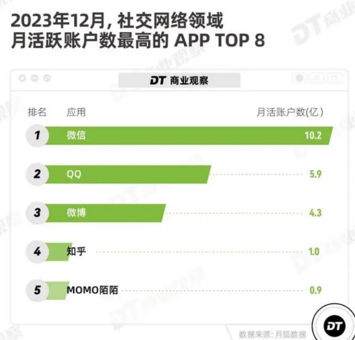 知乎注册用户数量2023