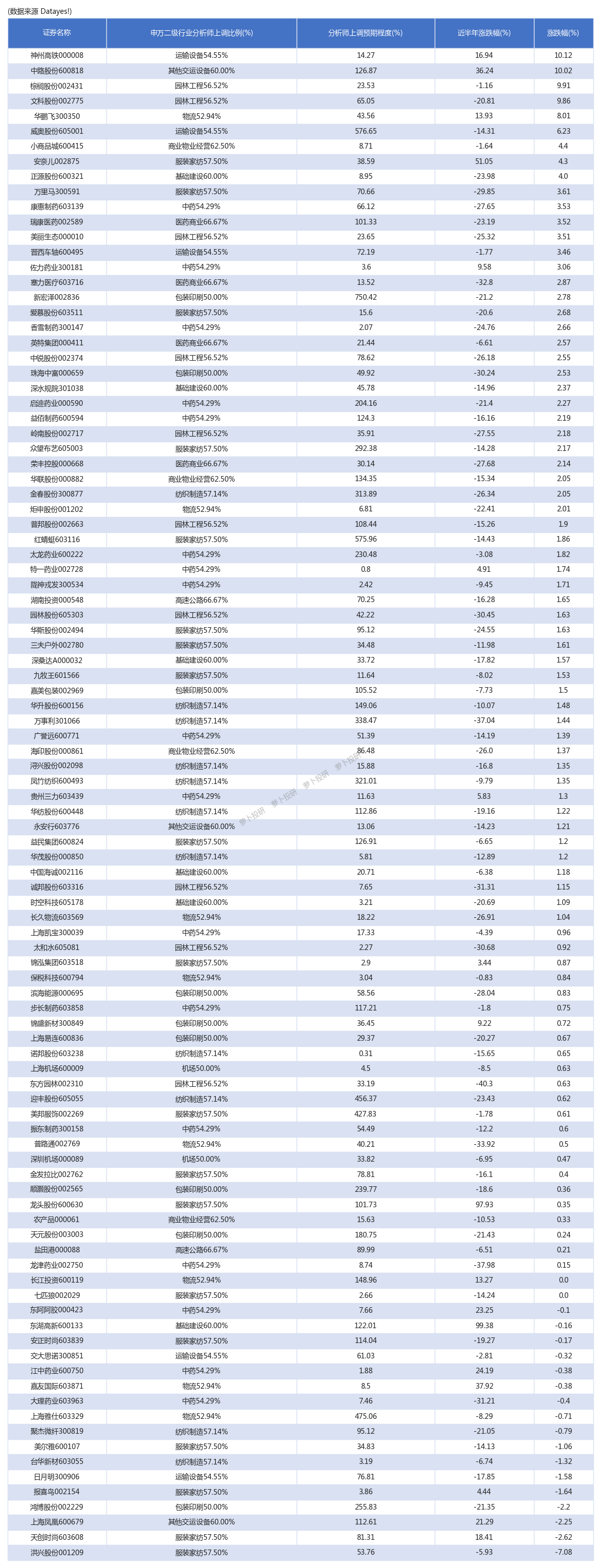 超市场预期挖掘财报季领先的业绩预期信号昨日神州高铁涨幅1012240312