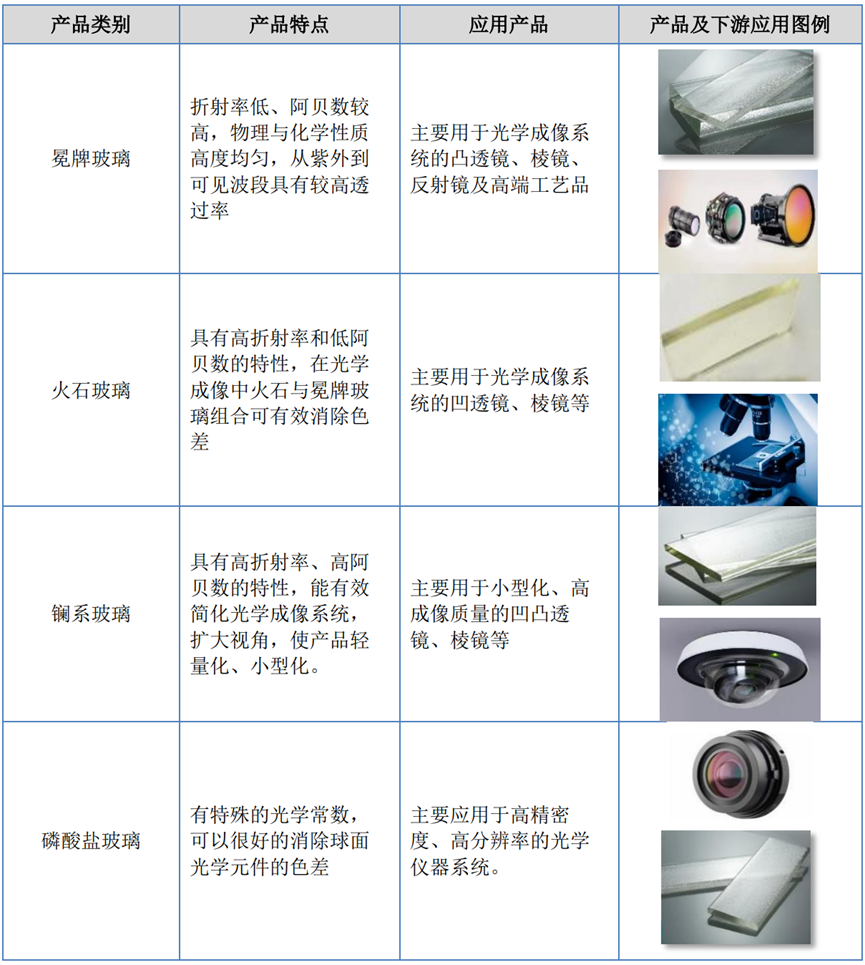 截至本招股说明书签署日,公司及子公司已取得有效发明专利27 项,有效