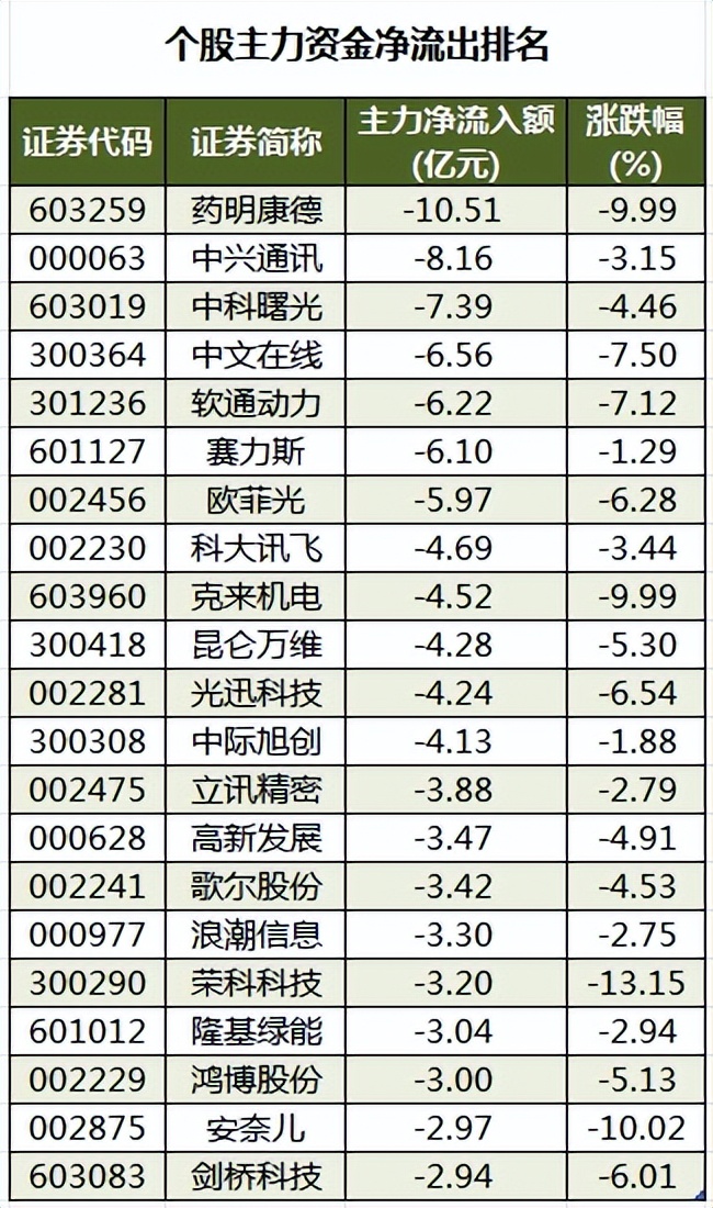 财富晚茶今日股市收评深指涨227煤炭疲弱医药触底反弹