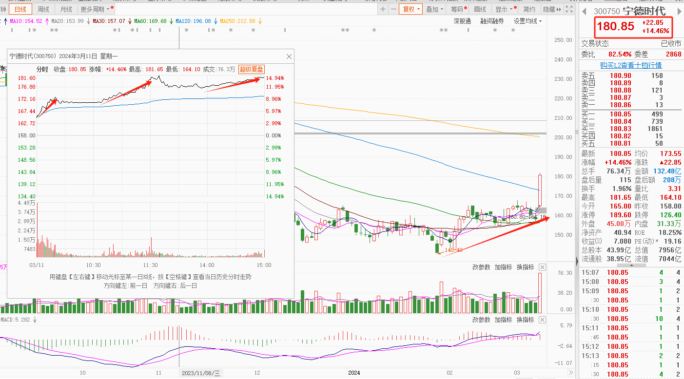 早评策略ai尽头是新能源宁德时代野马电池算力概念中科曙光工业富联
