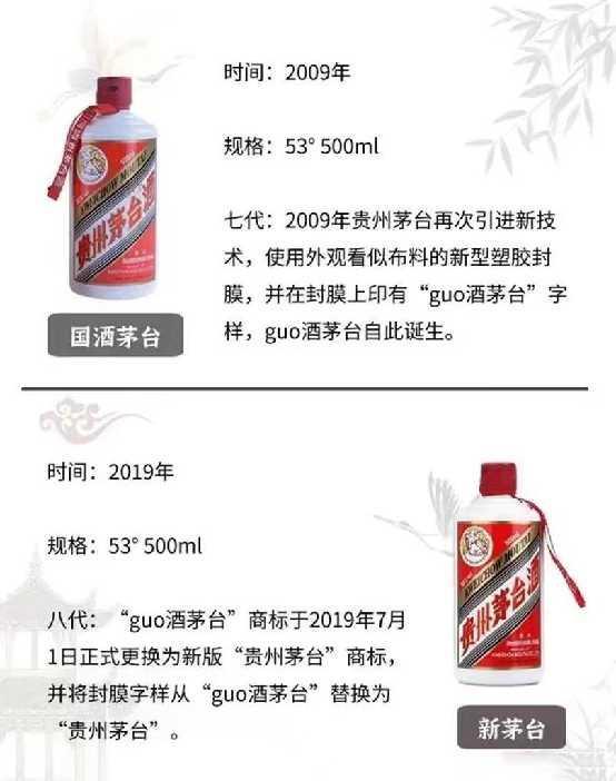 茅台投资周刊202410