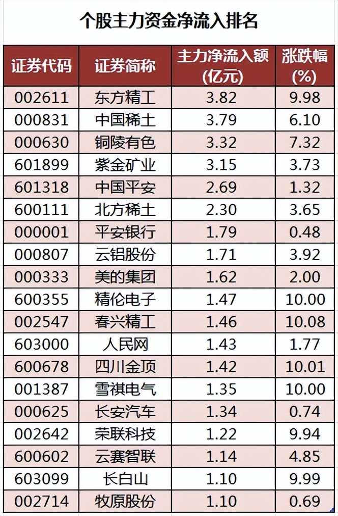 财富晚茶今日股市收评深指涨227煤炭疲弱医药触底反弹