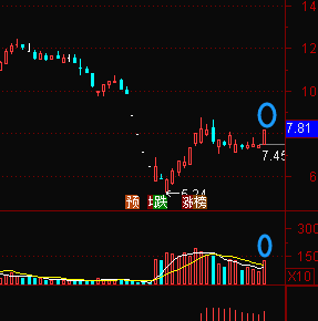 医药三重奏佐力药业的平地一声雷大理药业水芙蓉药明康德重低音炮