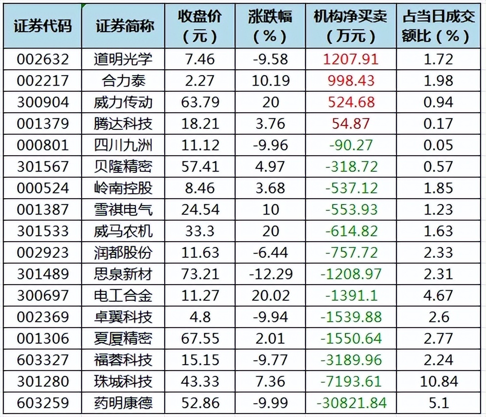 财富晚茶今日股市收评深指涨227煤炭疲弱医药触底反弹
