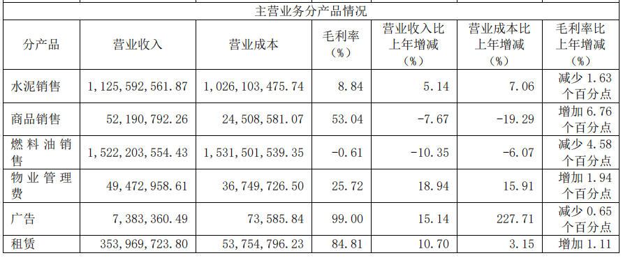 去年净利润同比降5.71% 宁波富达业绩已连降五年|财报速递