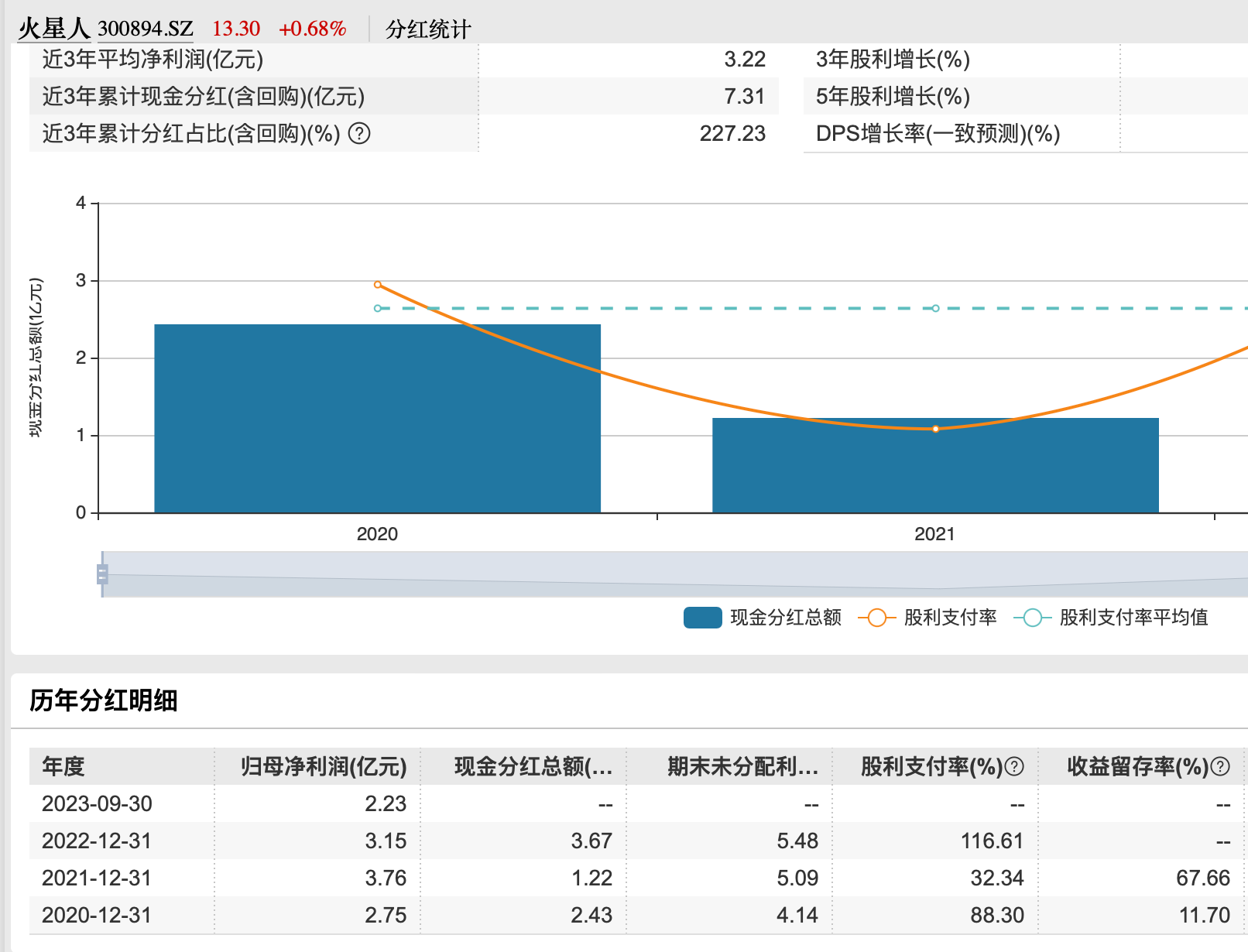 家电股中有7个高股息股其中有5个被国家队重仓