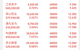 313早评新天药业龙津药业维康药业莎普爱思江苏吴中双