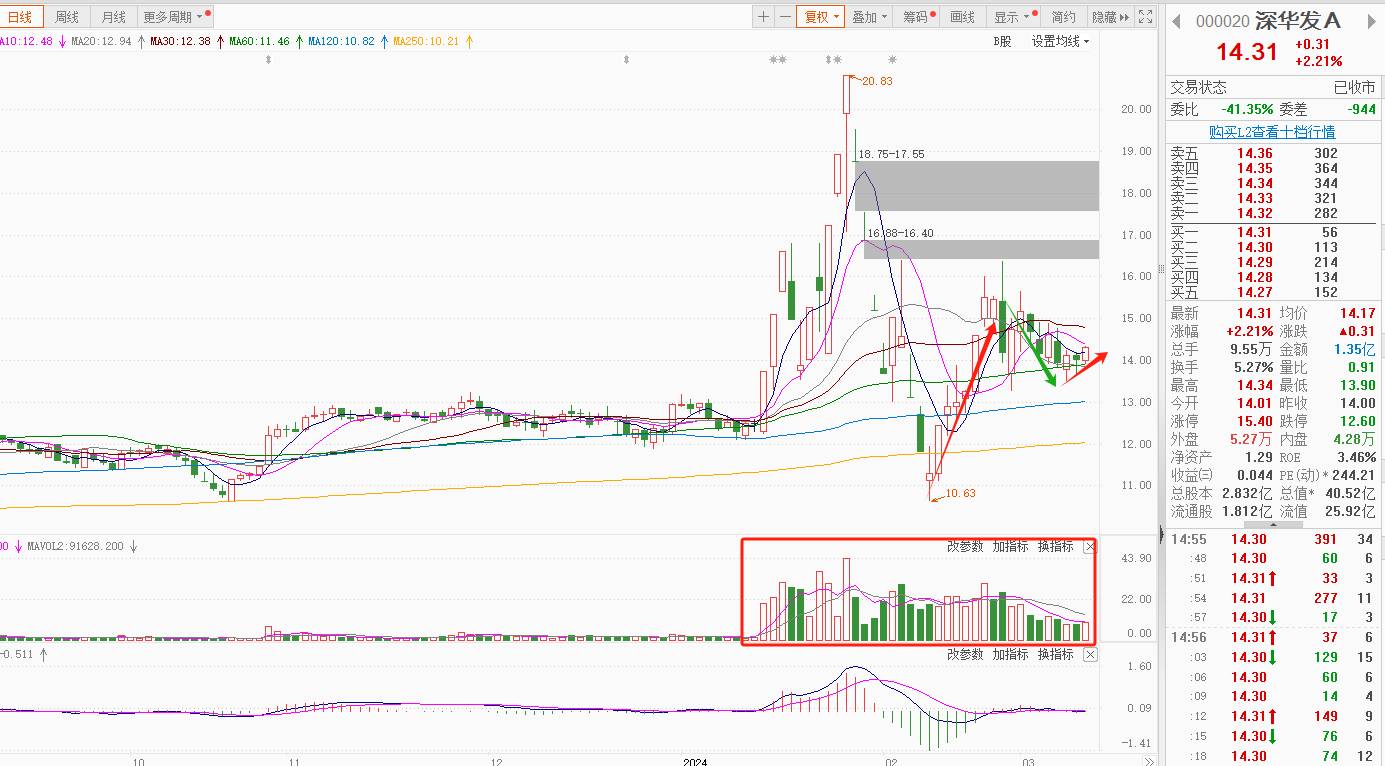 低标海特高新 新能源赛道宁德时代,野马电池 cpo概念铭普光磁_财富号