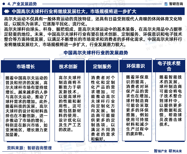 智研咨询中国高尔夫球杆行业市场研究及发展前景预测报告