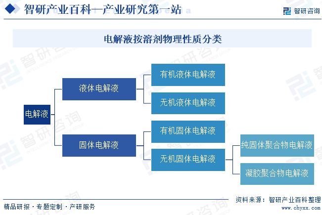 电解液三巨头图片