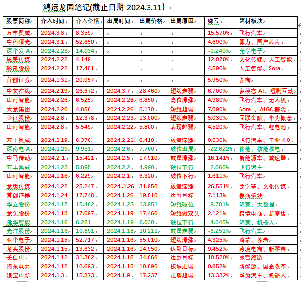 早评策略ai尽头是新能源宁德时代野马电池算力概念中科曙光工业富联