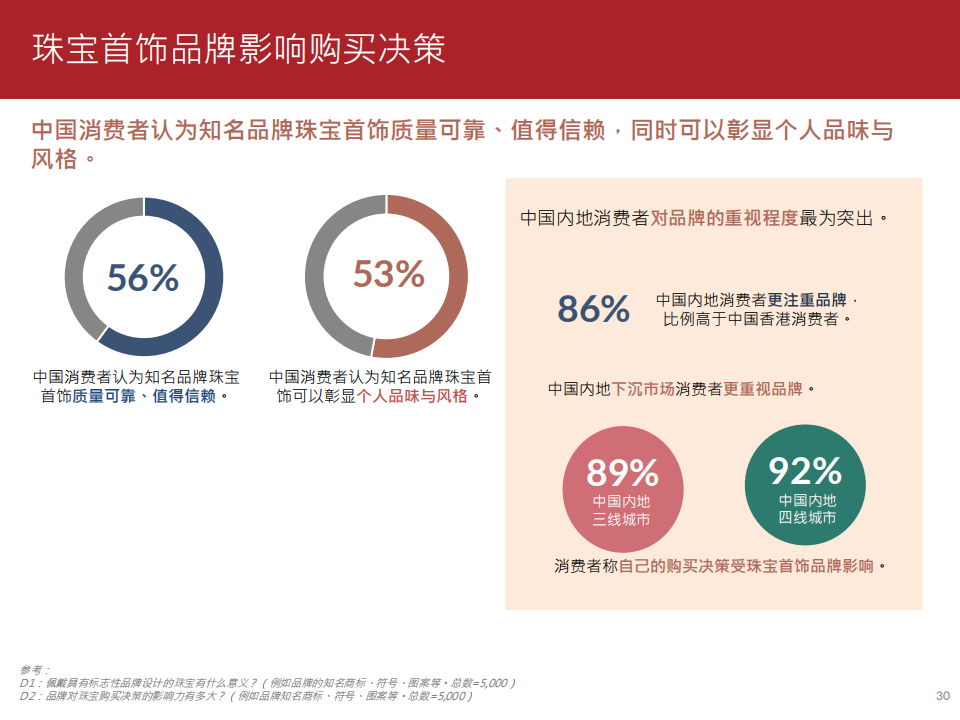 2,重点关注新世代消费者的审美和喜好变化,为珠宝行业的战略发展方向