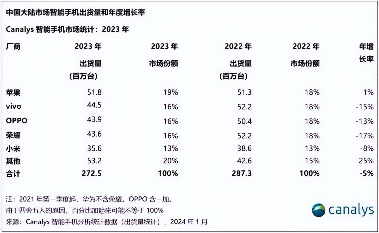 华为市场份额图片