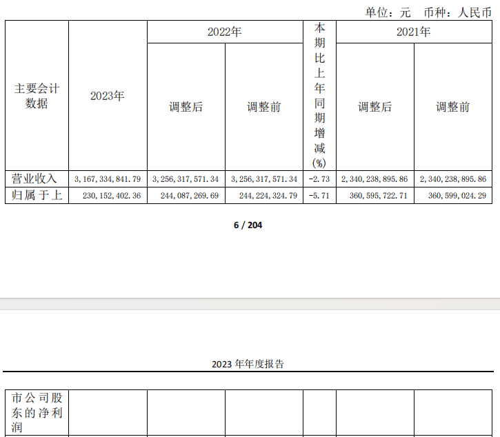 去年净利润同比降5.71% 宁波富达业绩已连降五年|财报速递