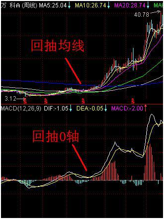 新手股民必看史上最简单的炒股方法学会后稳健盈利