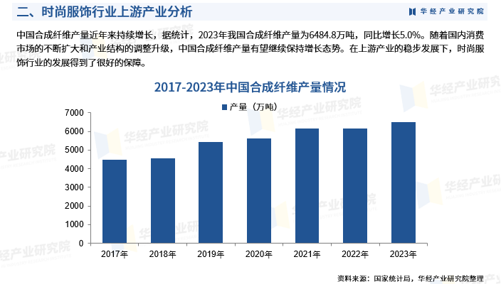 2024年中国时尚服饰行业发展现状:发展历程,产业链,市场规模,产品结构