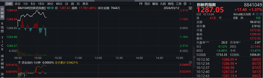 汾酒(sh600809)$再次进行了回购,今年来已有顺鑫农业,金种子酒,伊力特