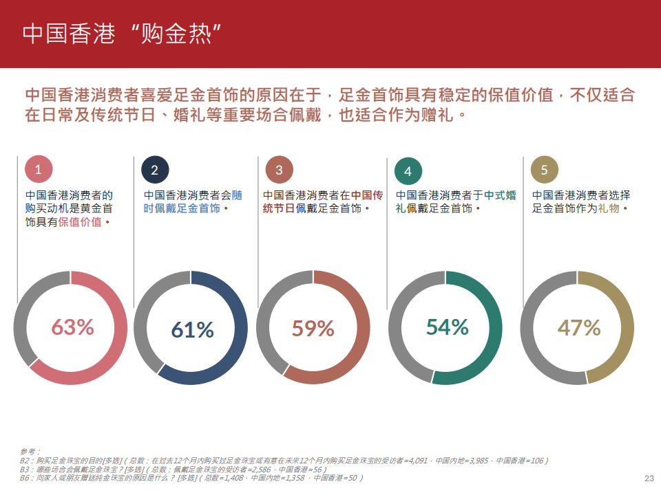 2,重点关注新世代消费者的审美和喜好变化,为珠宝行业的战略发展方向