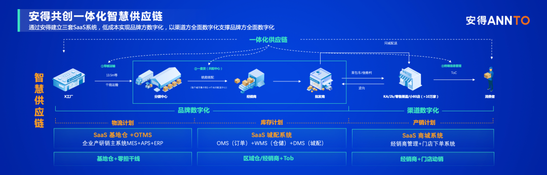 如何降低全社会物流成本?安得智联牵头发起供应链“少一跳”计划-家电圈官网