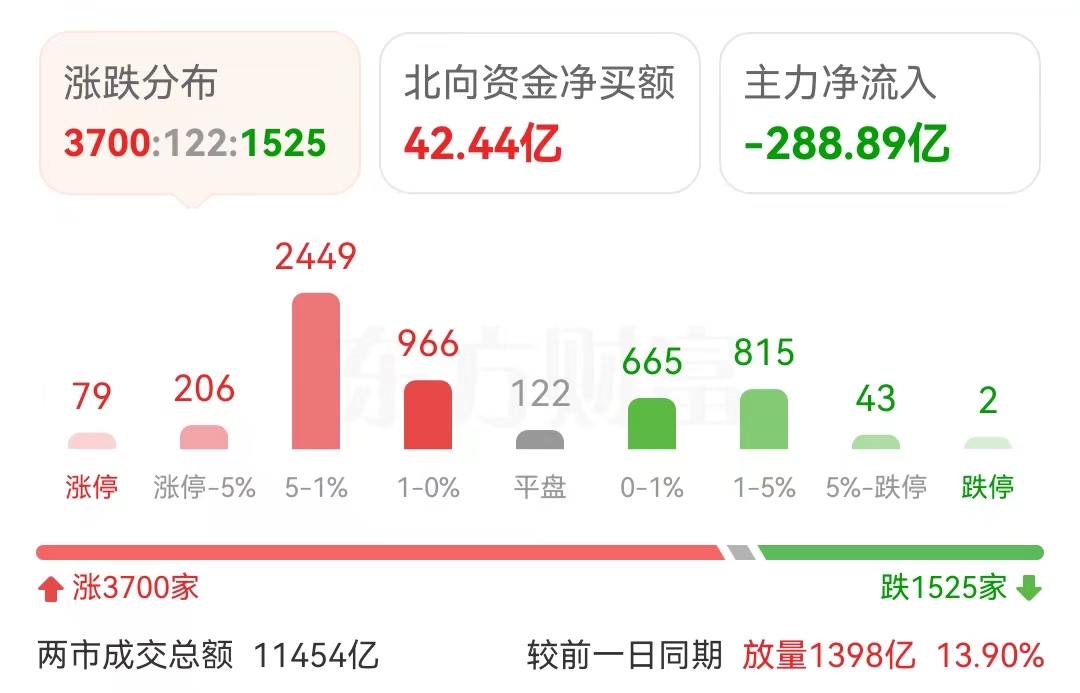 低标海特高新 新能源赛道宁德时代,野马电池 cpo概念铭普光磁_财富号