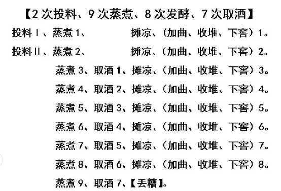 【一轮次酒生产周期历时50天】2)2023年1月31日,茅台酒二轮次生产开烤
