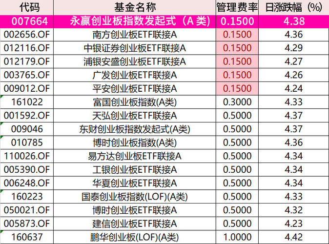 创业板etf哪个最好2023年的简单介绍