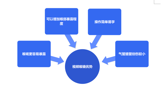 什么是视频喉镜中国视频喉镜:实现了显著的提升和扩展-上海聚慕医疗器械有限公司