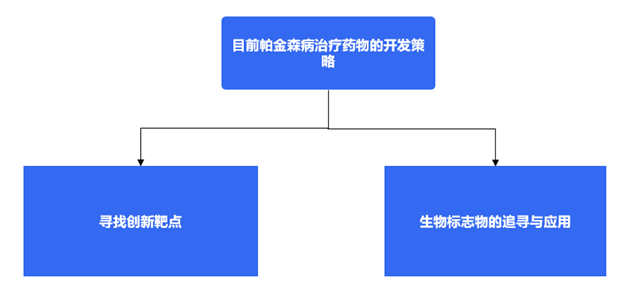 中国抗帕金森病药物行业为治疗和研究领域开启了新的篇章