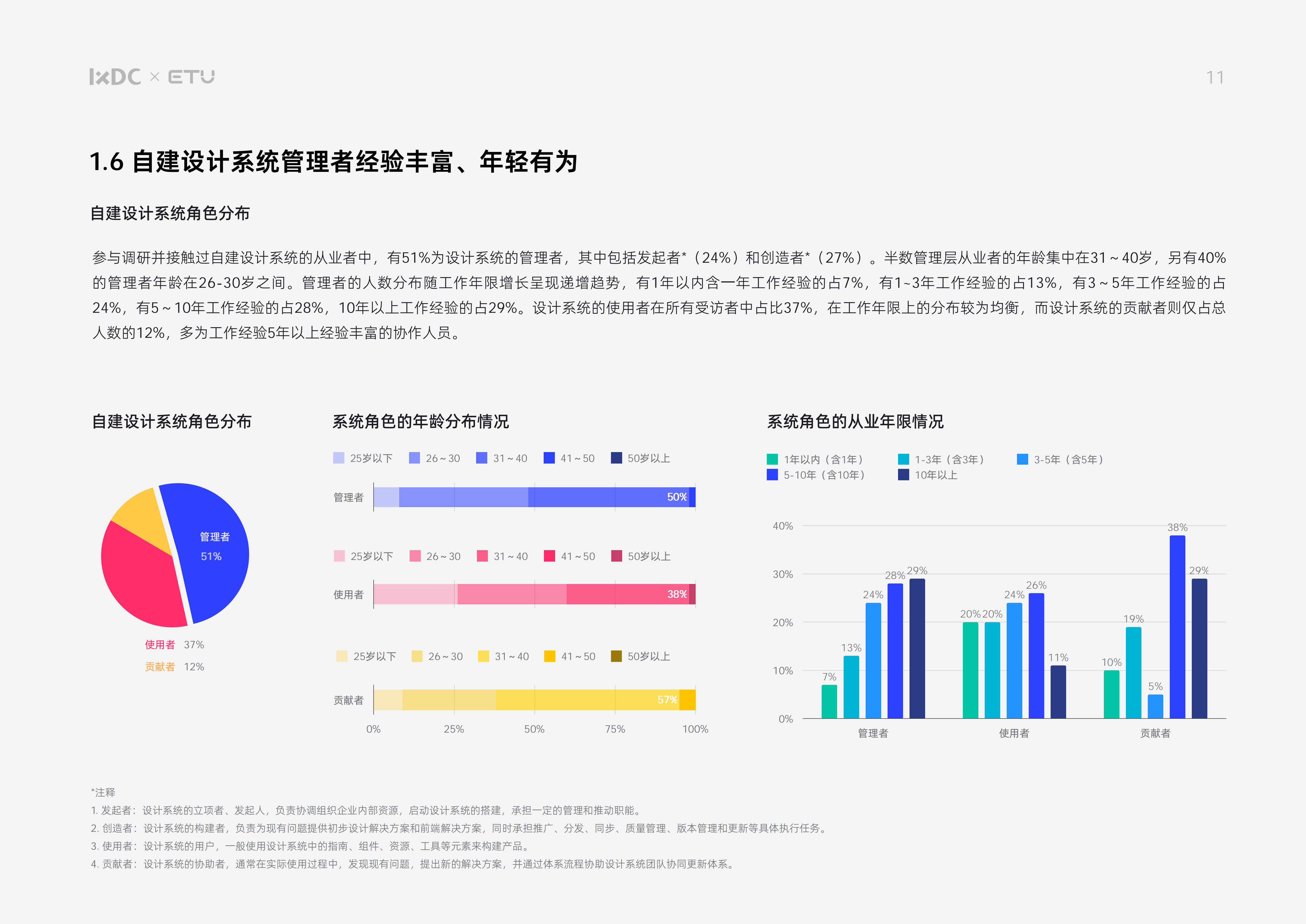 用户研究图片