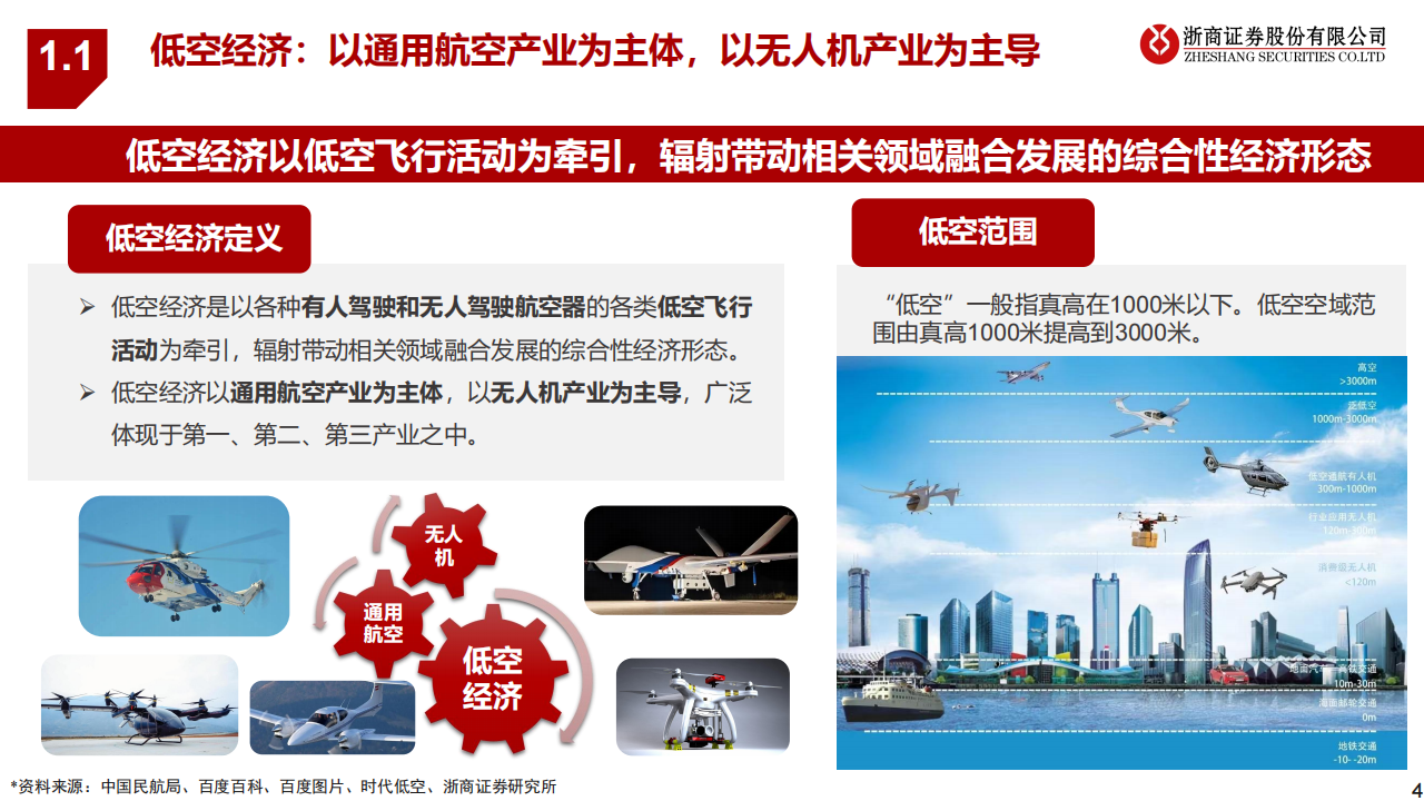 低空经济系列深度报告:低空经济:低空翱翔,拉开序幕_财富号_东方财富网