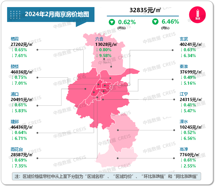 二手住宅市場表現平淡,房價環比跌幅收窄圖:2020年7月至2024年2月百城