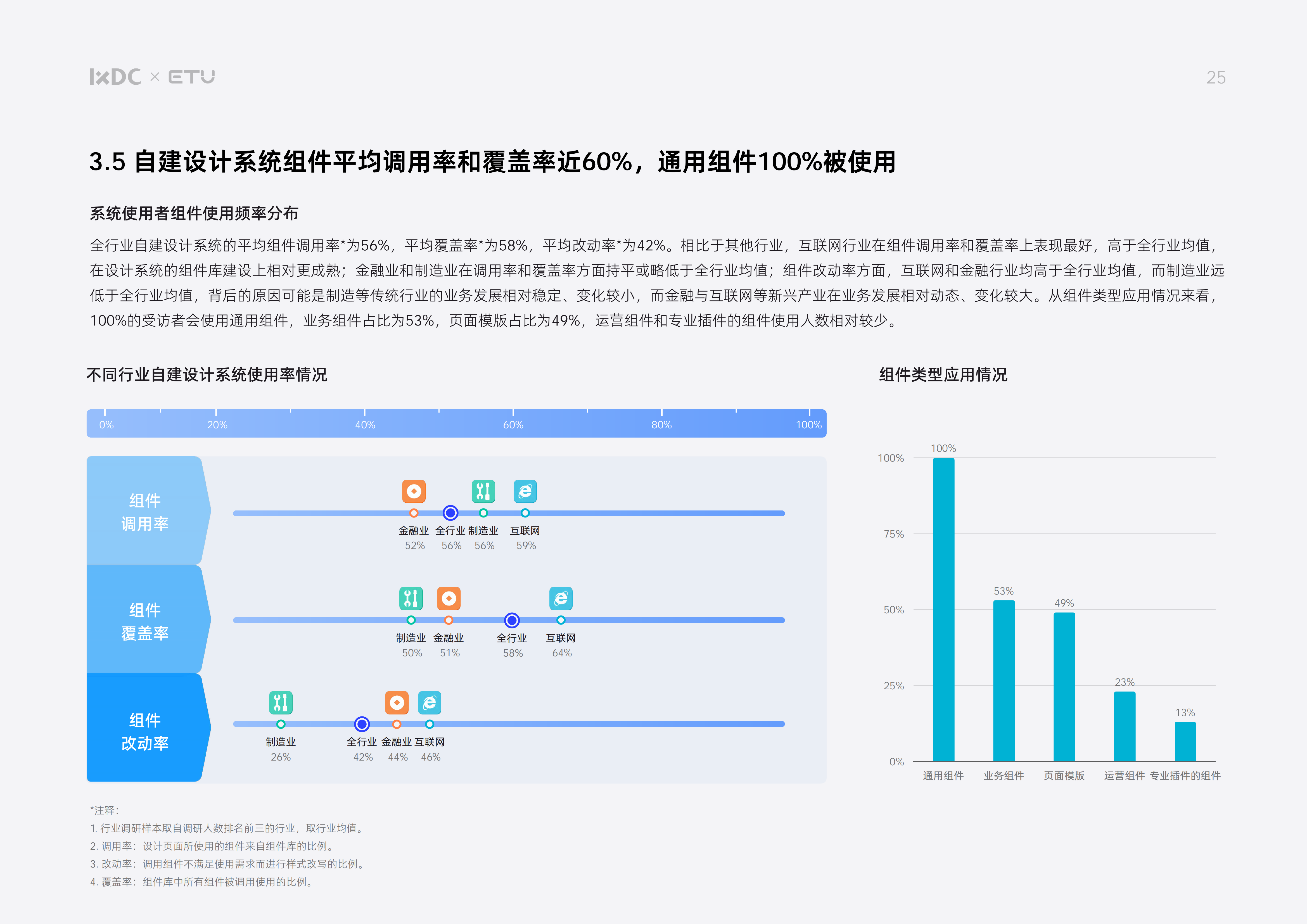 关于市场分析报告无论你从事什么行业