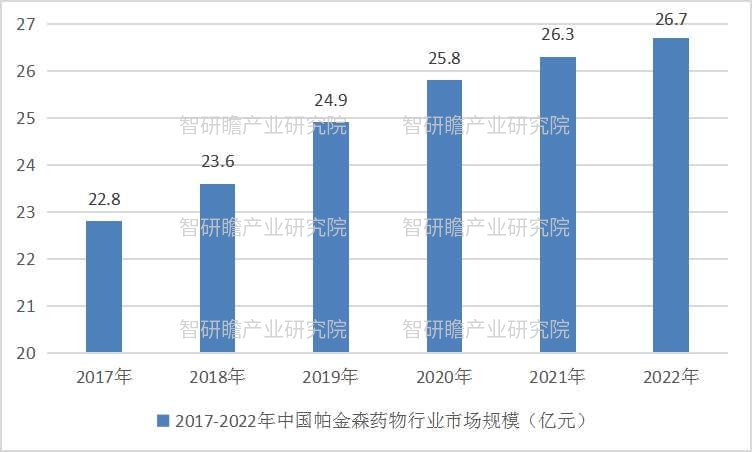 中国抗帕金森病药物行业为治疗和研究领域开启了新的篇章