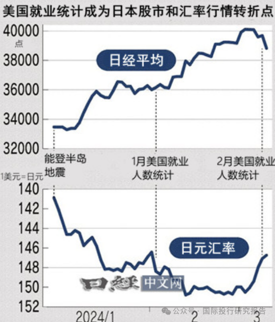 日元升值,日股下跌会持续多久?_财富号_东方财富网