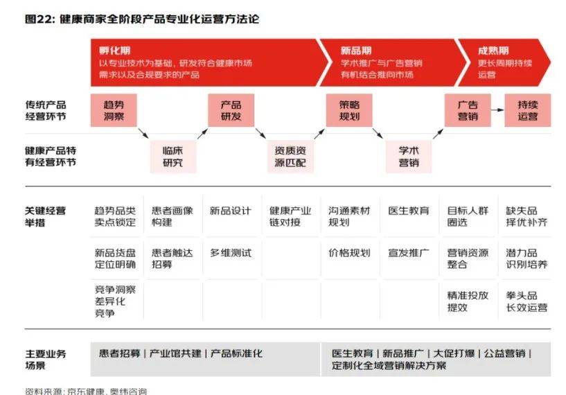 大健康品牌成长的秘密藏在京东健康的life方法论里