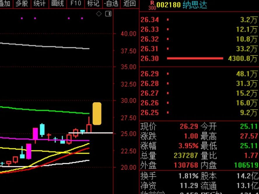 这种浪形走势，大家应该很不喜欢！  第6张