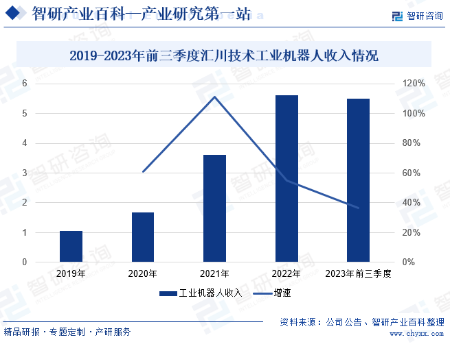 产业发展图片图片