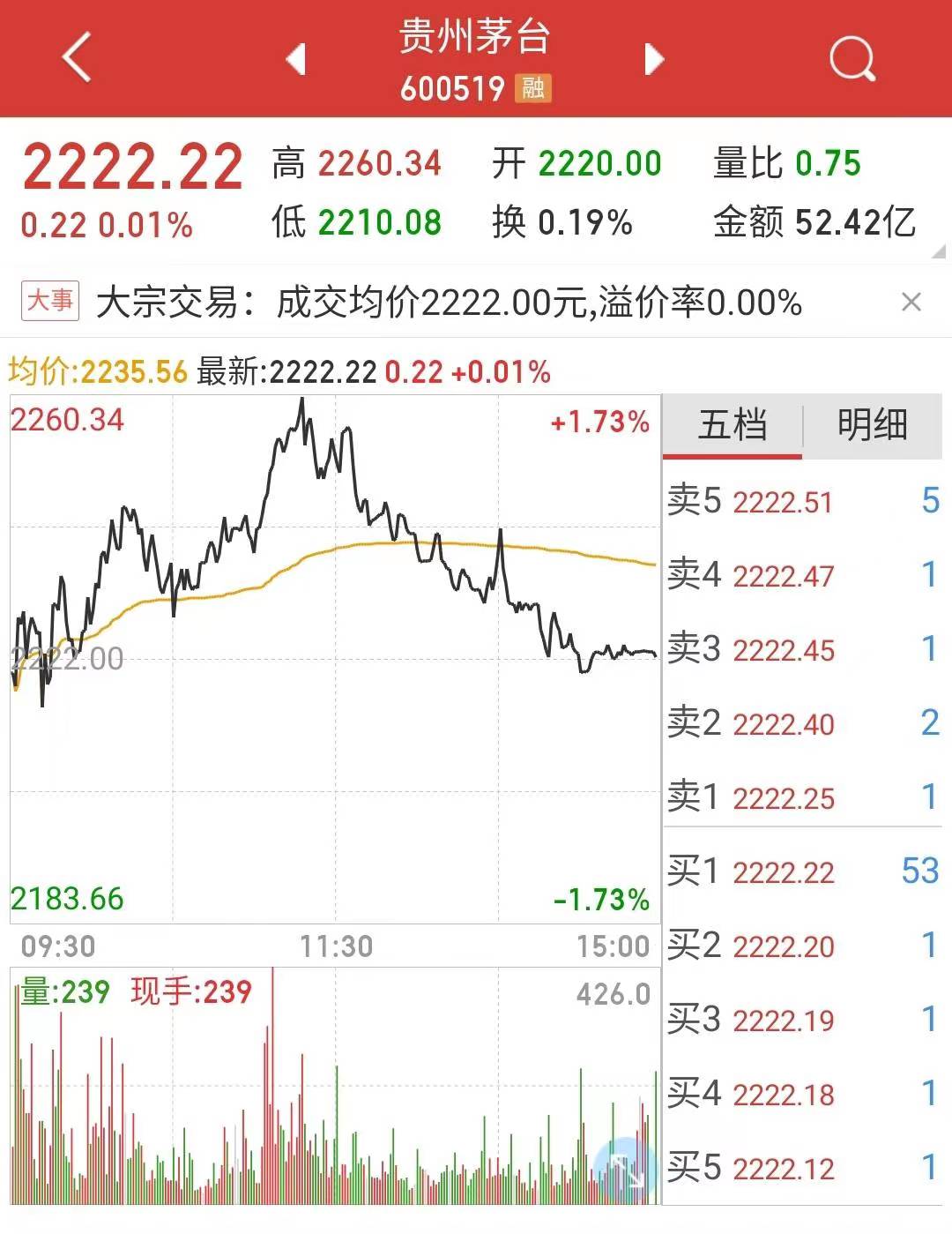 技术分析之乖离（BIAS）的应用