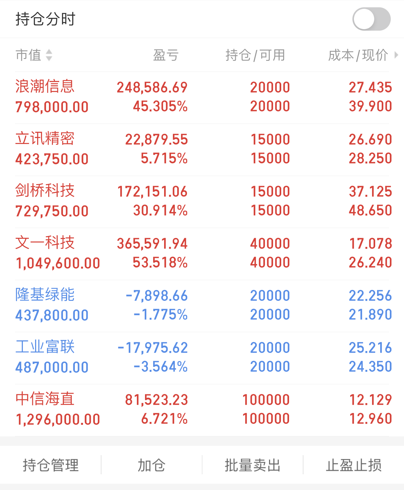 隆基绿能,工业富联,中信海直;潜力北汽蓝谷,中国软件,世纪华通_财富号