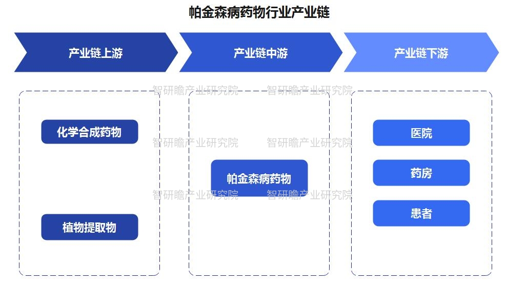 中国抗帕金森病药物行业为治疗和研究领域开启了新的篇章