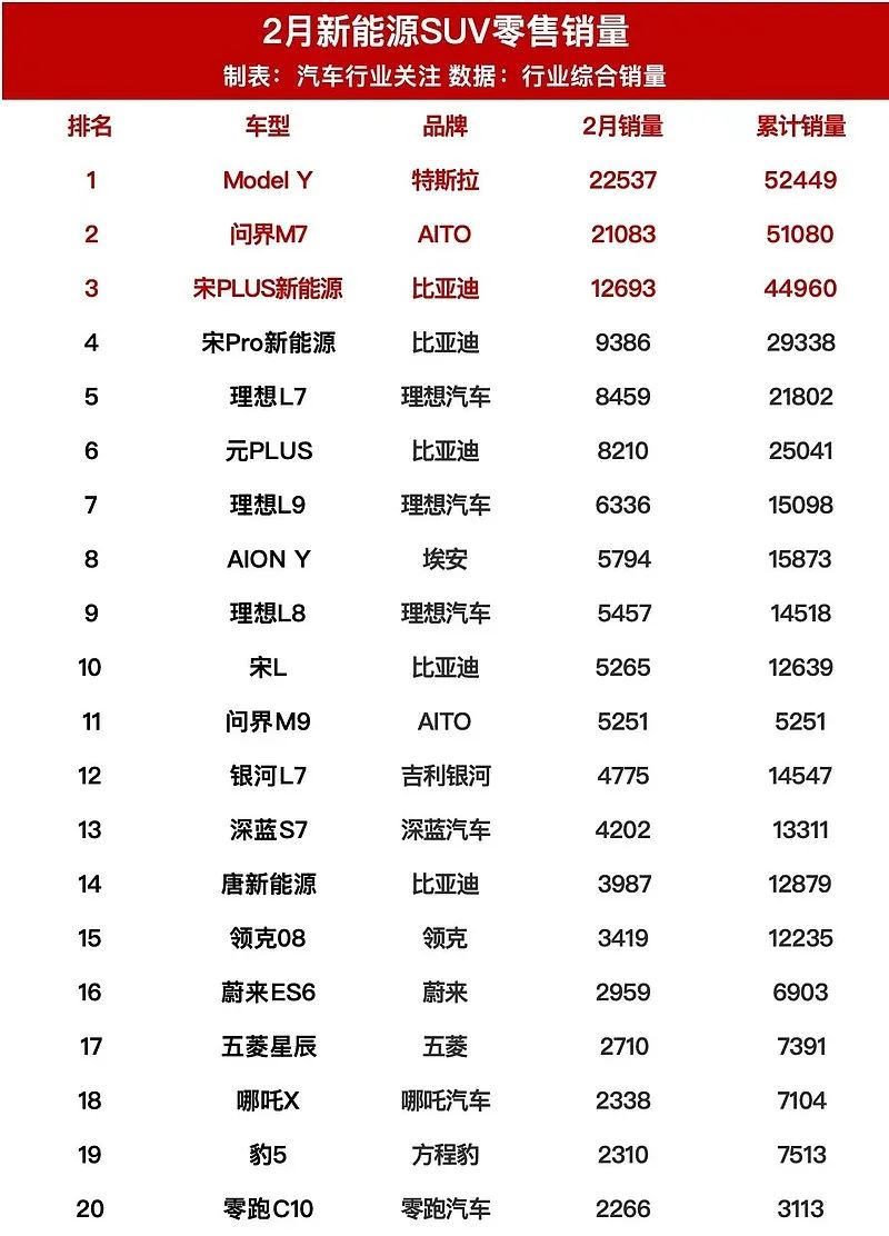 赛力斯突破百元大关是新起点还是终点
