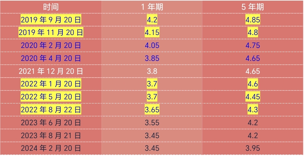 百度收录关键词的规则_百度收录词条_2024百度关键词收录更新时间